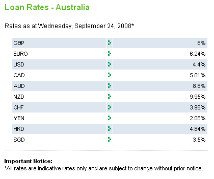 円ローン 対オーストラリア／ニュージーランド融資金利表 2008.9.24