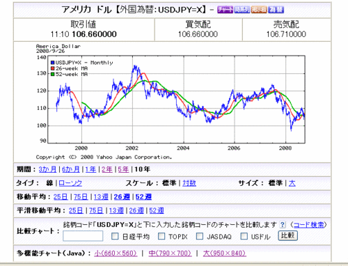 Yen Dollar Rate Decade